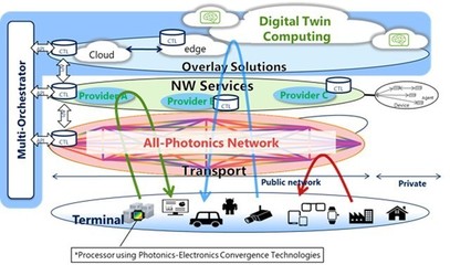 5G方興未艾，6G已啟征程 IOWN聯盟引領未來網絡技術革命